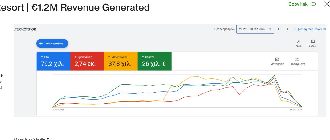 Google Ads results screenshot