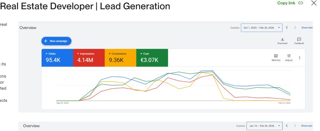 Google Ads results screenshot